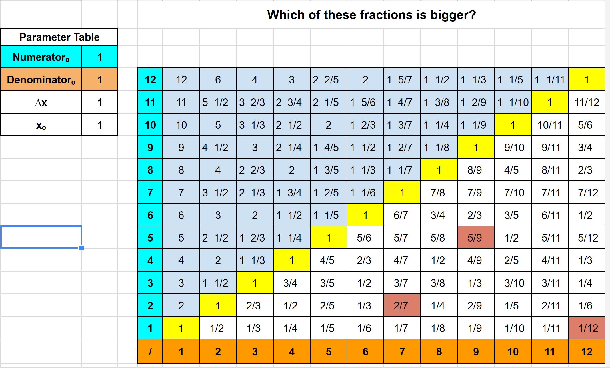 New Ratios and Fractions – Make Learning Real